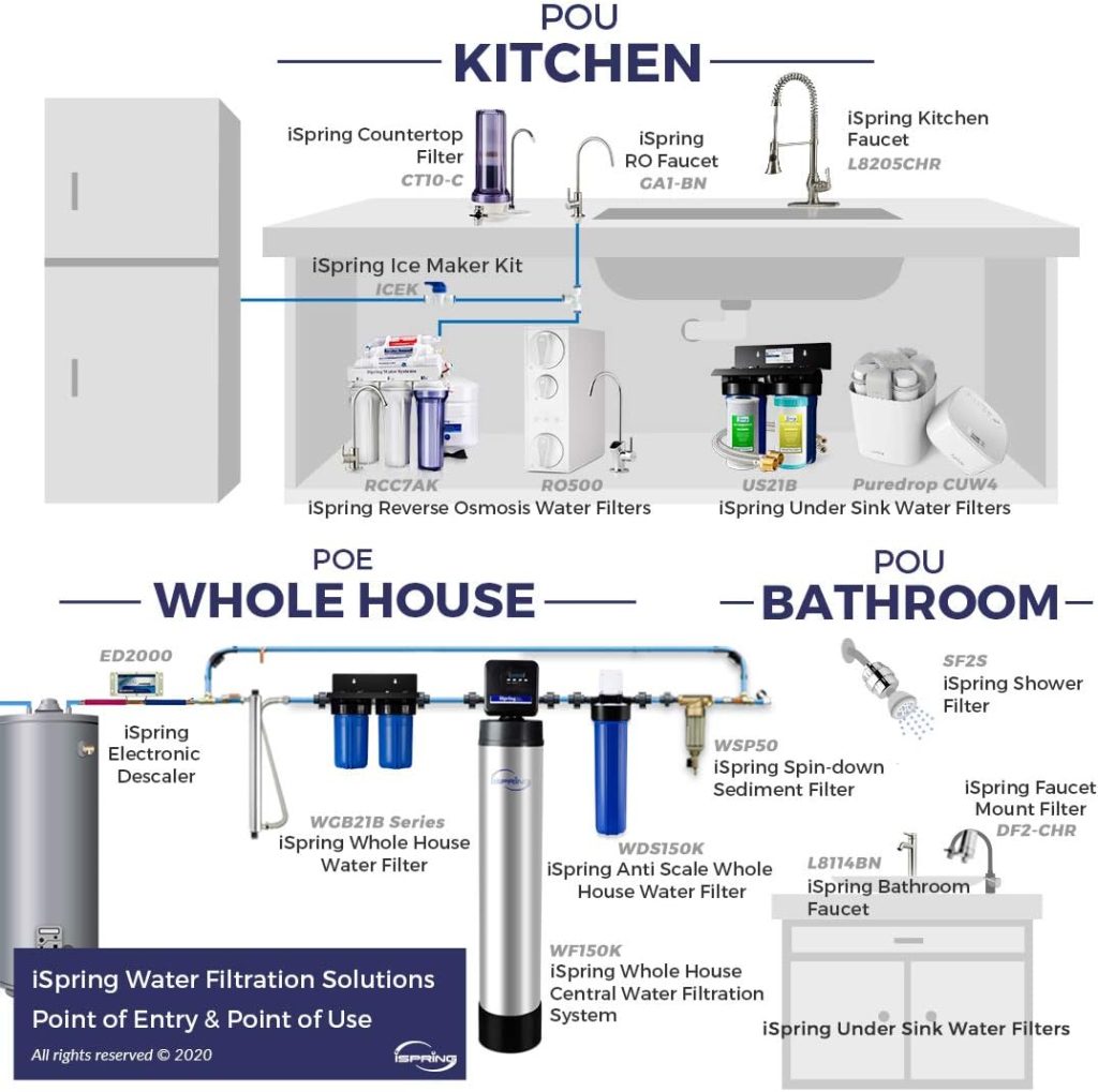 iSpring DF2-CHR Faucet Water Filter for Kitchen, Bathroom, or RV Sink, 500 Gallons Long Life, Chrome Finish