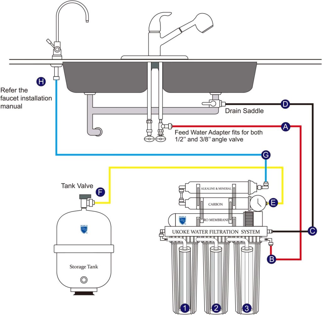 Ukoke RO75GP 6 Stages Reverse Osmosis Water Filtration System, Under Sink pH+ Alkaline Remineralizing RO filter Softener, NSF/ANSI 58 IAPMO Platinum Seal Certified, 75 GPD, White with Pump